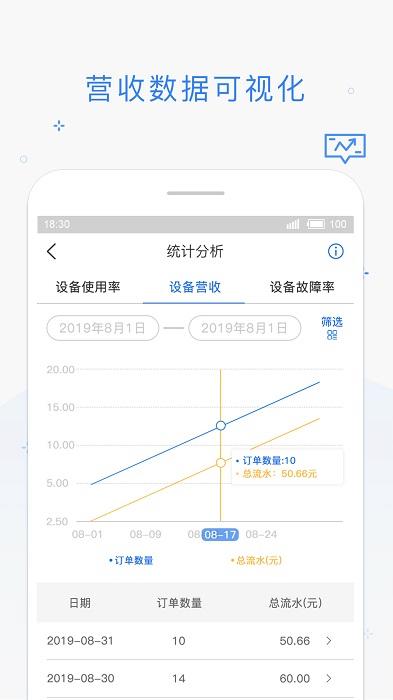 海狸管家官方版下载,海狸管家,店铺app,管理app